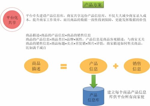 第五章 降本增效在商品管理系統(tǒng)落地實(shí)踐 以數(shù)理教學(xué)器材為例