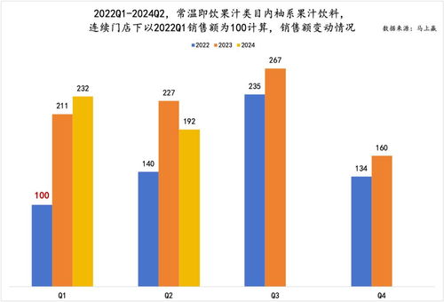 數(shù)讀柚系果飲 品類、品牌與產(chǎn)品尚需深化的教學(xué)版優(yōu)化路徑