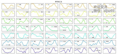 揭！學(xué)懂?dāng)?shù)理”易課堂”，商品季節(jié)高效建模訓(xùn)練輔具！跟隨爬蟲學(xué)零刻業(yè)打通數(shù)據(jù)流程通之路